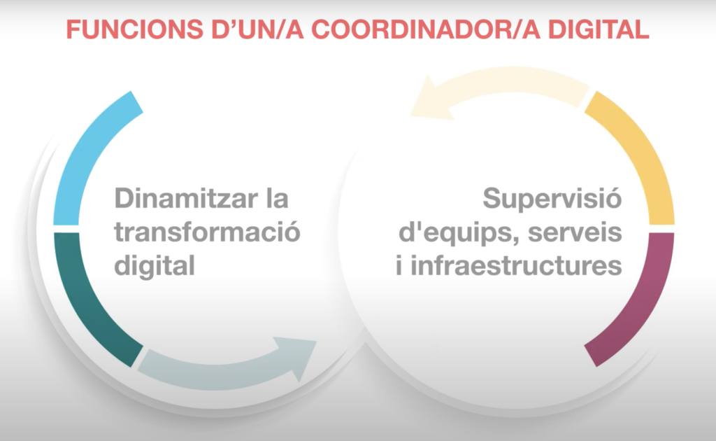 Publicada la guia del la coordinació digital.